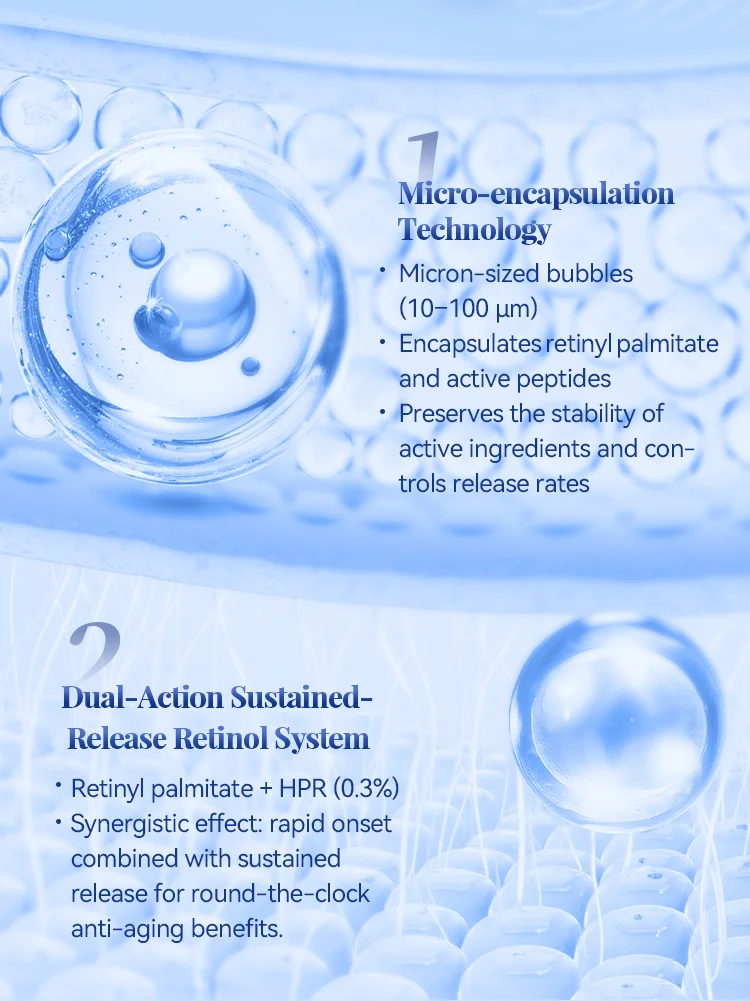 Visual representation of micro-encapsulation technology and dual-action sustained-release retinol system for skincare, with text and magnified bubbles.